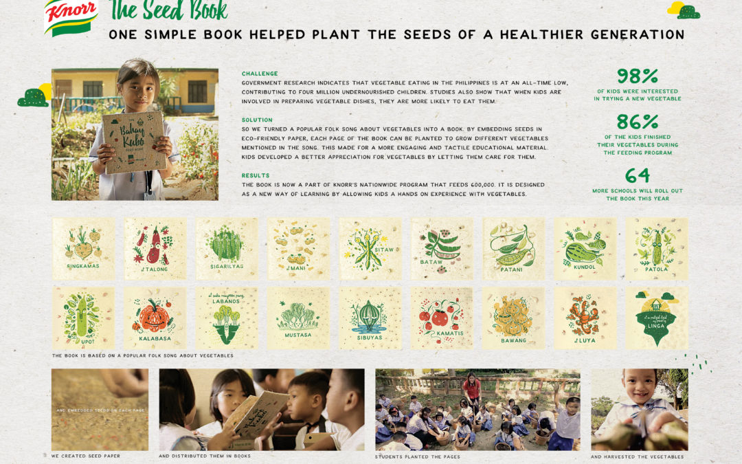 Knorr “Knorr Seed Book”